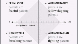 How do you get your children to obey, and what should you do when they ...
