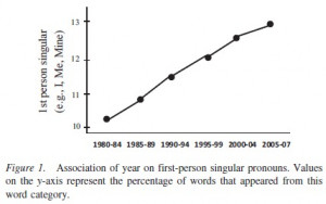 Hypothetical Situation