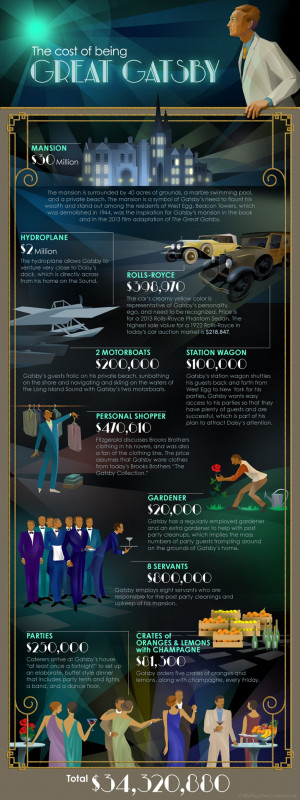 The True Cost Of Living Like Jay Gatsby [Infographic]
