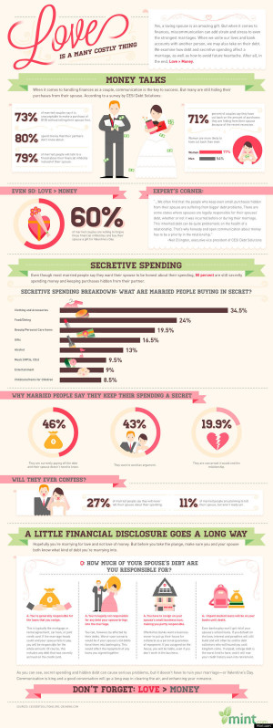 Money And Marriage: The Secrets We Keep From Our Spouses (INFOGRAPHIC)