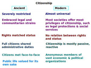 Contrasting senses of citizenship from ancient times to the present ...