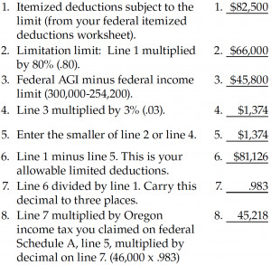 2014 Federal Itemized Deduction Worksheet