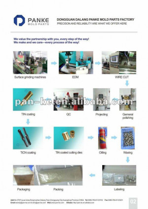 ... what you want? 1 request,multiple quotations Get Quotations Now