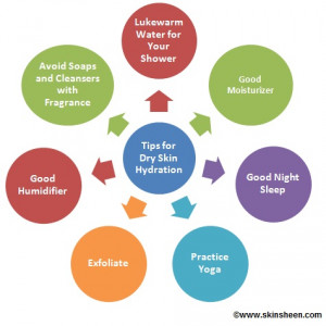 Get a Good Night Sleep as during sleep your skin rejuvenation takes ...