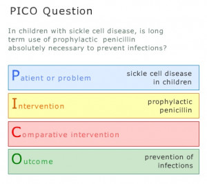 PICO question: Health Practice, Evidence Based, Based Practice, Based ...