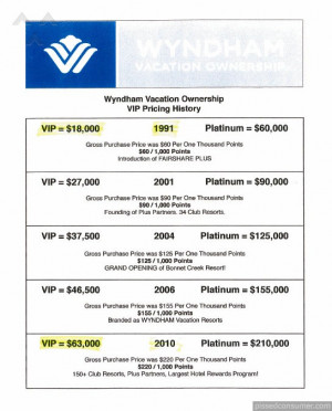 Wyndham Hotels and Resorts - Wyndham Worldwide, Wyndham Vacation ...