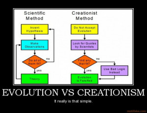 Creationist Logic image - Atheists, Agnostics, and Anti-theists of ...