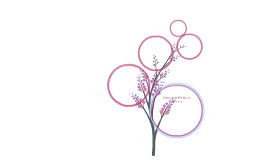 Fahrenheit 451 Novel Themes