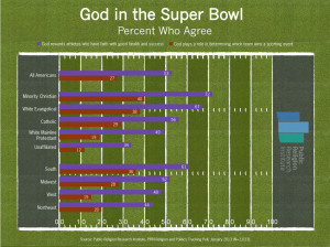God-in-the-Super-Bowl-Reward-Athletes-Determine-Outcome-Religion ...