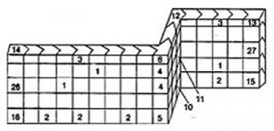 Interlocking Lead Bricks Diagram pieces put together