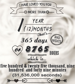 What to write in an anniversary card