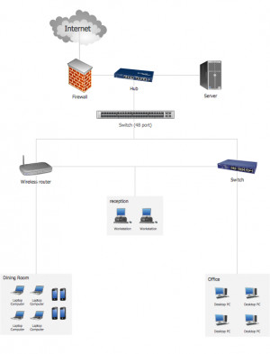 Related Pictures cisco network academy ccnp version 6 instructor ...