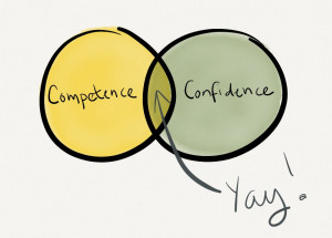 competenceconfidence