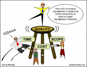 The Project Management Triangle is About Balancing Constraints