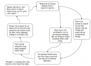 edit Life Cycle of the Chav