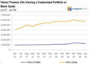 msn finance stock quotes