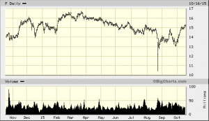 Technical Analysis | Hulbert Interactive