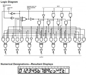 Bcd to 7 Segment Display Decoder