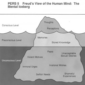 freuds-view-of-the-mind