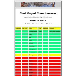 Mud Map of Consciousness - Power vs. Force - The Hidden Determinants ...