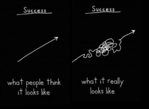 What success looks like graphically