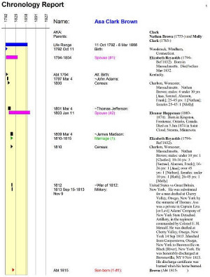 Legacy Family Tree...