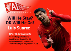 Luis Suarez – Will He Stay or Will He Go?
