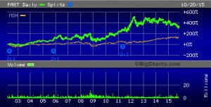 goog ibm quotes zigman 230066 quotes nls ibm ibm and amazon quotes ...