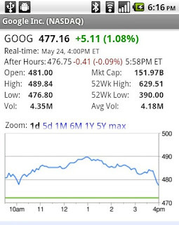 of the Best Stock Market Apps For Android