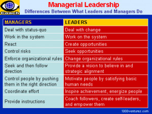 ... vs. MANAGEMENT: Differences Between What Leaders and Managers Do