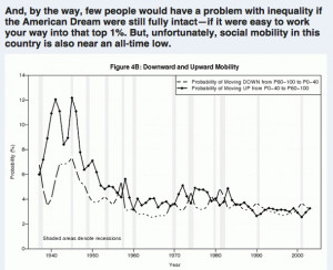 Posts Tagged ‘inequality’