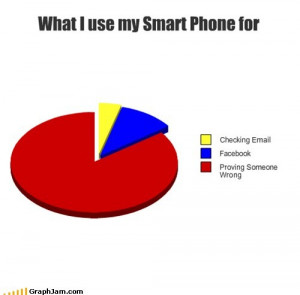 What I use my Smart Phone for - Checking Email, Facebook, Proving ...