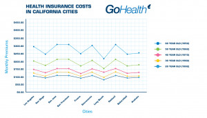 California Health Insurance Quotes And Blog