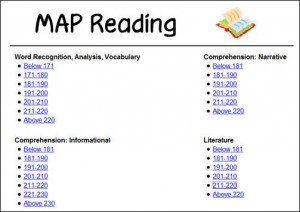 Maps Testing Score Chart Reading 2014