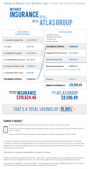 Unique Group Travel Insurance benefits of Atlas Group Insurance