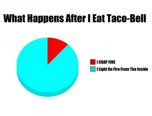 The Best Of, “Taco Bell” (It’s Funny Because It’s True) – 34 ...