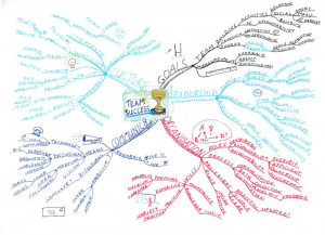 Group Mind Map Consolidating 5 smaller Groups (Total 30 People) on the ...