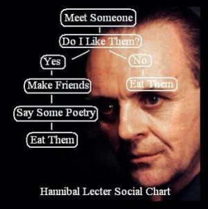 hannibal lecter social chart hannibal lecter pinterest www pinterest ...