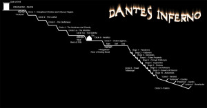 Dante's Inferno