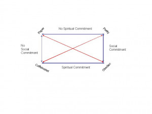 relationship between commitment and performance in an organization