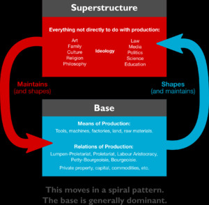 Diagram explaining the relationship between the Base and the ...