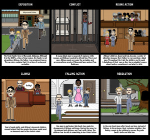 To Kill a Mockingbird Plot Diagram