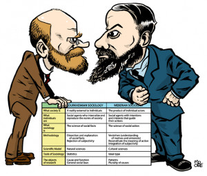 Methodology of Emile Durkheim and Max weberDurkheim and Weber ...