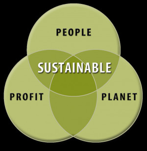 Sustainable2