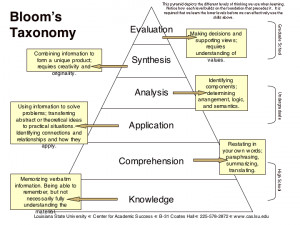 bloom s taxonomy benjamin bloom an american educational psychologist ...