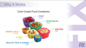 21 Day Fix: The Inside Scoop