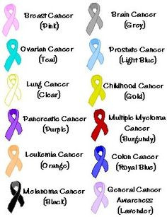 cancer ribbons - Bing Images More