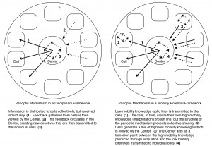 Subverting the Panoptic Structure