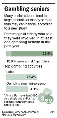 Many elderly gamblers betting the farm