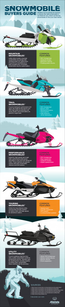 Snowmobile Buyer’s Guide: Find Your Match [INFOGRAPHIC]
